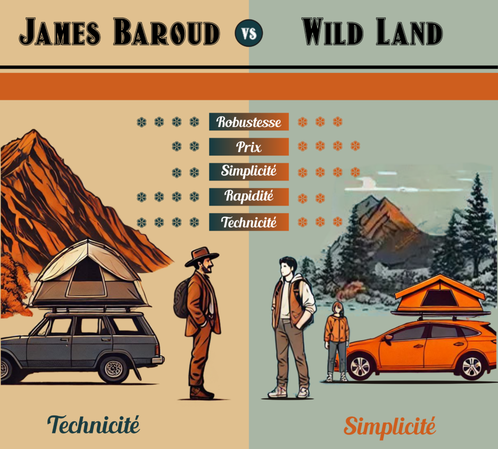 James Baroud vs Wild Land : comparatif en 5 points